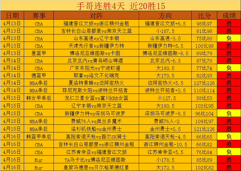 大乐透期号,专家推荐,主场逆袭减,宝博斗地主,斗地主游戏规则,棋牌游戏平台,斗地主玩法,棋牌游戏资讯