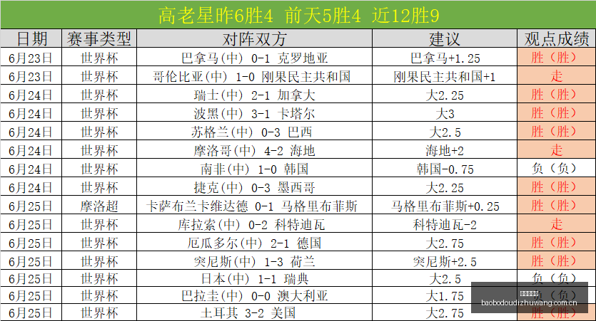英格兰足球,盛宴,绝地反击,宝博斗地主,斗地主游戏规则,棋牌游戏平台,斗地主玩法,棋牌游戏资讯
