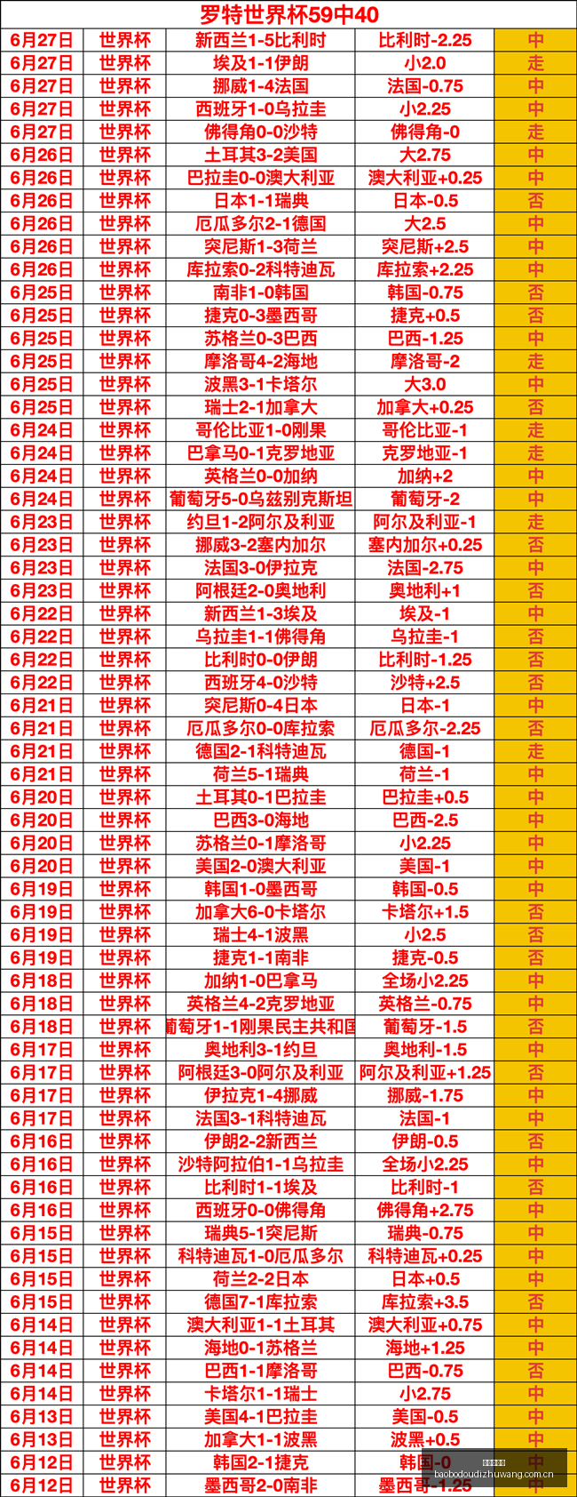 鲨鱼对战公,新西联近,胜的关键情,宝博斗地主,斗地主游戏规则,棋牌游戏平台,斗地主玩法,棋牌游戏资讯