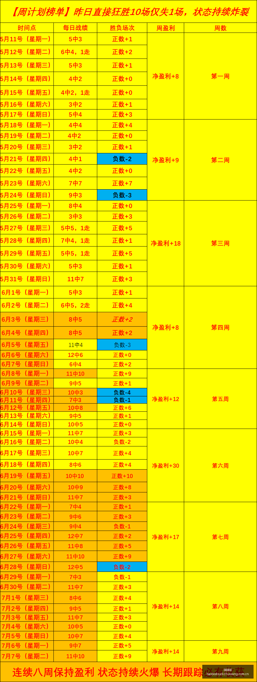 红姐足球解,大田市民主,场优势,宝博斗地主,斗地主游戏规则,棋牌游戏平台,斗地主玩法,棋牌游戏资讯