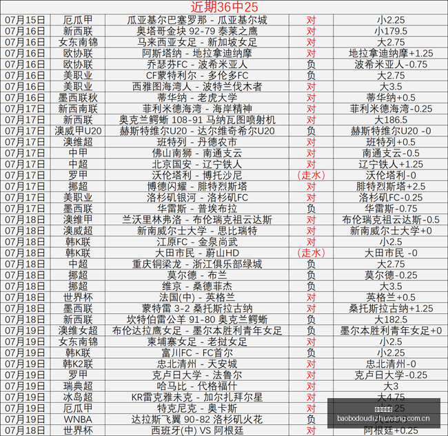 巴甲联赛连,胜之谜,数据与战绩,宝博斗地主,斗地主游戏规则,棋牌游戏平台,斗地主玩法,棋牌游戏资讯