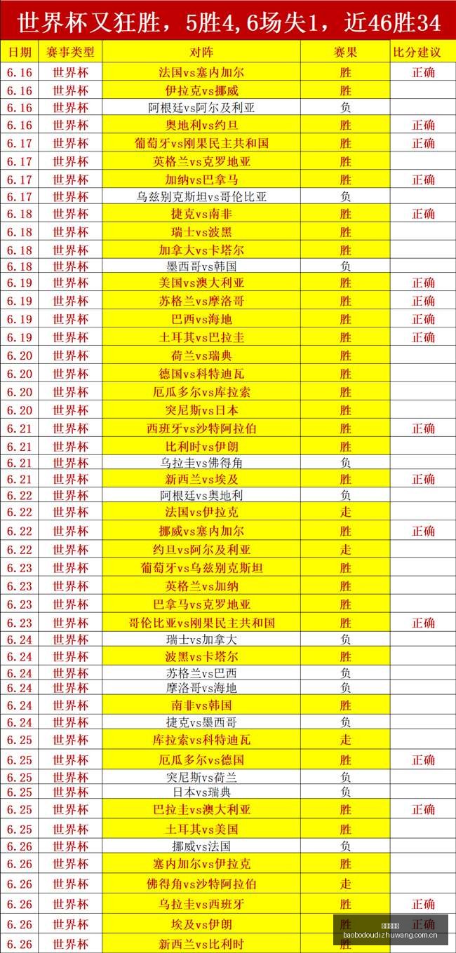 菲州长杯,时精彩对决,五连胜背后,宝博斗地主,斗地主游戏规则,棋牌游戏平台,斗地主玩法,棋牌游戏资讯