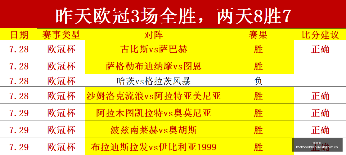 巴西甲赛事,分析,瑞模贝雷对,宝博斗地主,斗地主游戏规则,棋牌游戏平台,斗地主玩法,棋牌游戏资讯