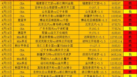 大乐透期号专家推荐：主场逆袭减轻保级压力